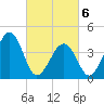 Sunset Beach Point tide chart for Saturday, March 6, 2021