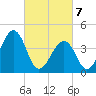 Sunset Beach Point tide chart for Sunday, March 7, 2021