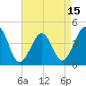 Sunset Beach Point tide chart for Thursday, April 15, 2021