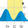 Sunset Beach Point tide chart for Tuesday, April 6, 2021