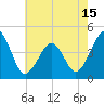 Sunset Beach Point tide chart for Saturday, May 15, 2021