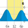 Sunset Beach Point tide chart for Thursday, May 6, 2021