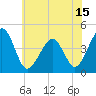 Sunset Beach Point tide chart for Tuesday, June 15, 2021