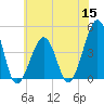 Sunset Beach Point tide chart for Wednesday, June 15, 2022