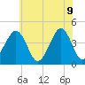 Sunset Beach Point tide chart for Thursday, June 9, 2022