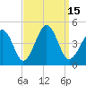 Sunset Beach Point tide chart for Thursday, September 15, 2022