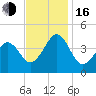 Sunset Beach Point tide chart for Wednesday, November 16, 2022