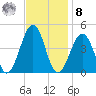 Sunset Beach Point tide chart for Tuesday, November 8, 2022