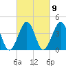 Sunset Beach Point tide chart for Thursday, March 9, 2023