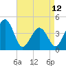 Sunset Beach Point tide chart for Wednesday, April 12, 2023
