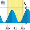 Sunset Beach Point tide chart for Thursday, April 6, 2023