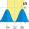 Sunset Beach Point tide chart for Monday, May 15, 2023