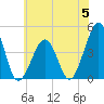 Sunset Beach Point tide chart for Monday, June 5, 2023