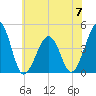 Sunset Beach Point tide chart for Wednesday, June 7, 2023