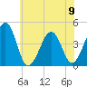 Sunset Beach Point tide chart for Friday, June 9, 2023