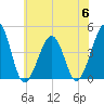 Sunset Beach Point tide chart for Thursday, July 6, 2023