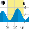 Sunset Beach Point tide chart for Wednesday, September 6, 2023