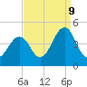 Sunset Beach Point tide chart for Saturday, September 9, 2023