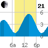 Sunset Beach Point tide chart for Saturday, October 21, 2023