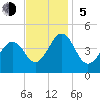 Sunset Beach Point tide chart for Sunday, November 5, 2023