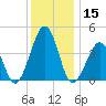 Sunset Beach Point tide chart for Friday, December 15, 2023