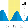 Sunset Beach Point tide chart for Thursday, January 18, 2024