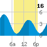Sunset Beach Point tide chart for Saturday, March 16, 2024