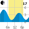 Sunset Beach Point tide chart for Sunday, March 17, 2024