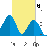 Sunset Beach Point tide chart for Wednesday, March 6, 2024