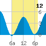 Sunset Beach Point tide chart for Friday, April 12, 2024