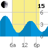 Sunset Beach Point tide chart for Monday, April 15, 2024