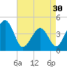 Sunset Beach Point tide chart for Tuesday, April 30, 2024