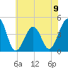 Sunset Beach Point tide chart for Sunday, June 9, 2024