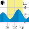 Sunset Beach Point tide chart for Wednesday, September 11, 2024