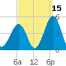 Sunset Beach Point tide chart for Sunday, September 15, 2024