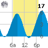 Sunset Beach Point tide chart for Tuesday, September 17, 2024