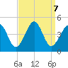 Sunset Beach Point tide chart for Saturday, September 7, 2024