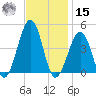 Sunset Beach Point tide chart for Friday, November 15, 2024