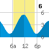 Sunset Beach Point tide chart for Wednesday, November 6, 2024