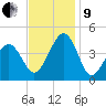 Sunset Beach Point tide chart for Saturday, November 9, 2024