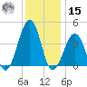Sunset Beach Point tide chart for Sunday, December 15, 2024