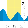 Sunset Beach Point tide chart for Friday, March 7, 2025
