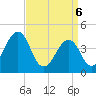 Sunset Beach Point tide chart for Sunday, April 6, 2025