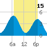 Sunset Beach Point tide chart for Sunday, March 15, 2026