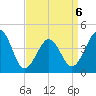 Sunset Beach Point tide chart for Monday, April 6, 2026