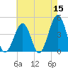 Sunset Beach Point tide chart for Friday, May 15, 2026