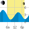 Sunset Beach Point tide chart for Saturday, May 9, 2026