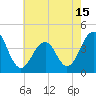 Cape May Beach tide chart for Saturday, May 15, 2021