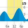 Cape May Beach tide chart for Wednesday, September 15, 2021