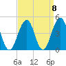 Cape May Beach tide chart for Wednesday, September 8, 2021